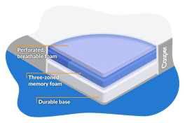Casper mattress composition