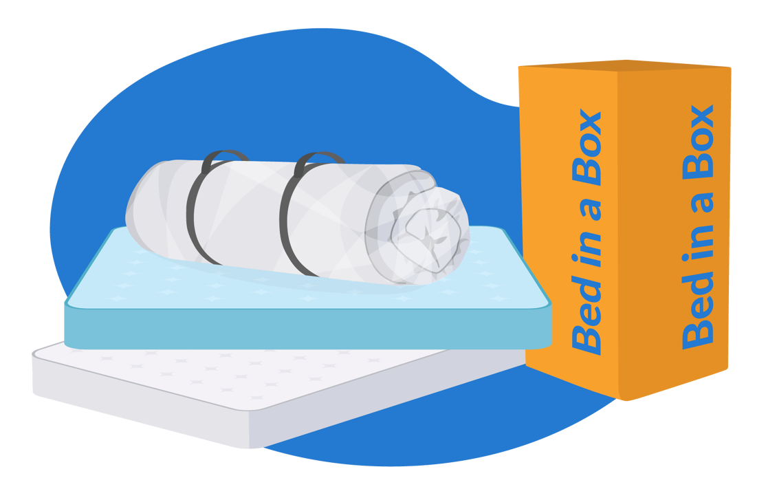 Bed in a box mattress with box