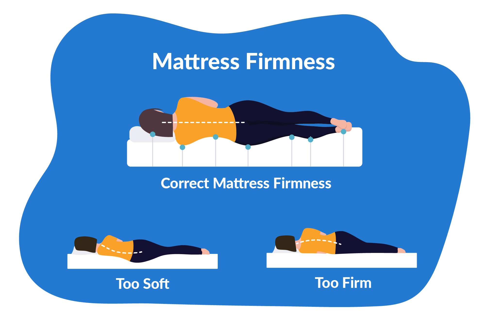 different mattress comfort levels