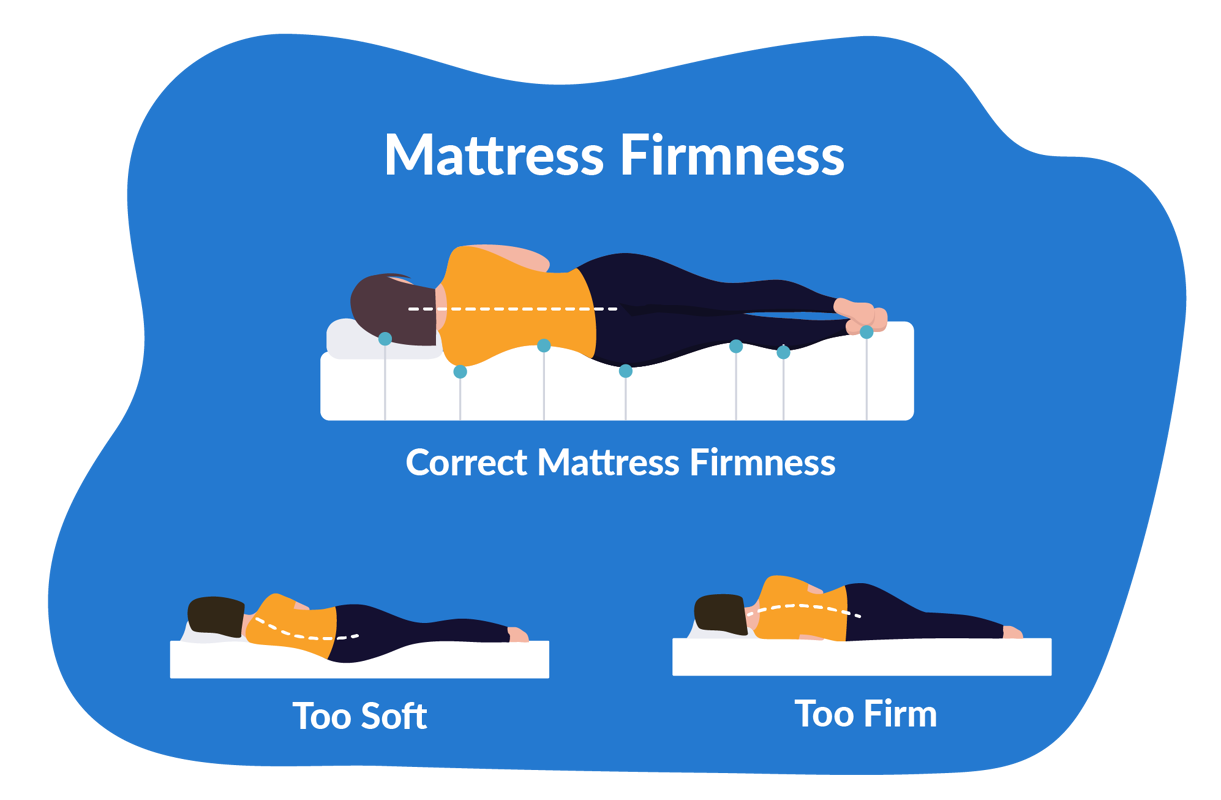 if mattress is too firm