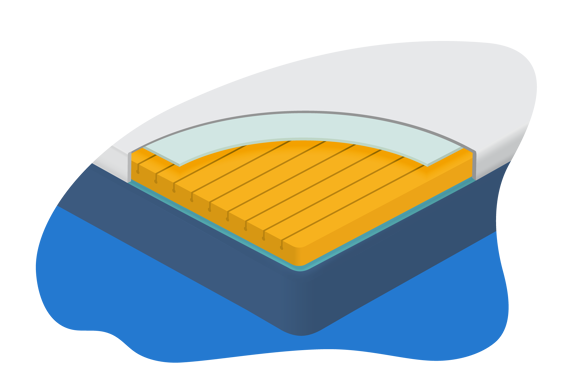 Cold Foam Mattresses
