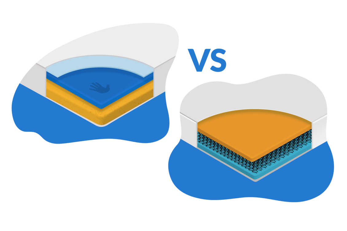 Foam Mattresses Versus Spring Mattresses