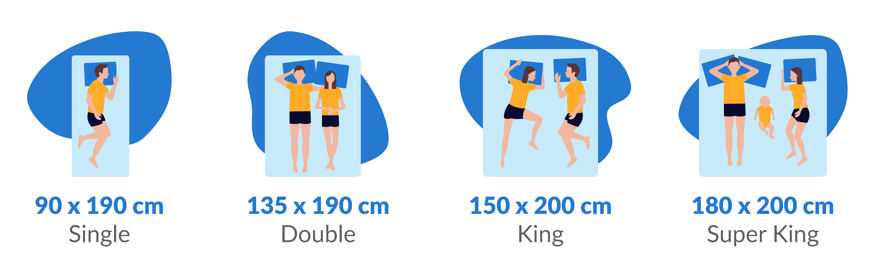 UK standard mattress sizes