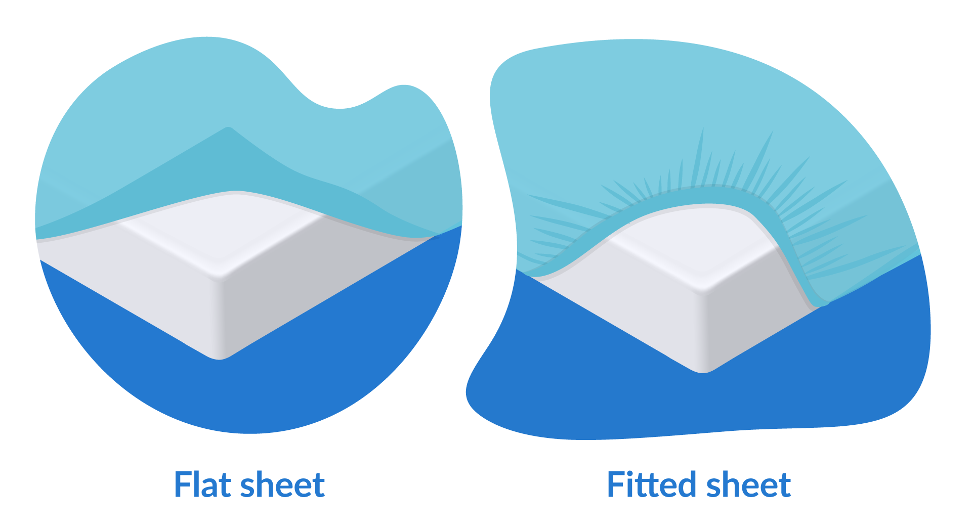 Take A Look About Flat Vs Fitted Sheet