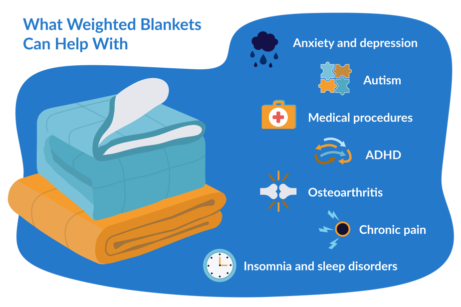 Sleep Why Do Weighted Blankets Work For Anxiety Will A Weighted
