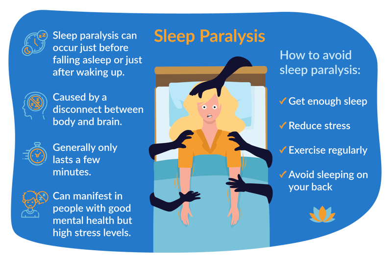 Everything You Need To Know About Sleep Paralysis | 2023