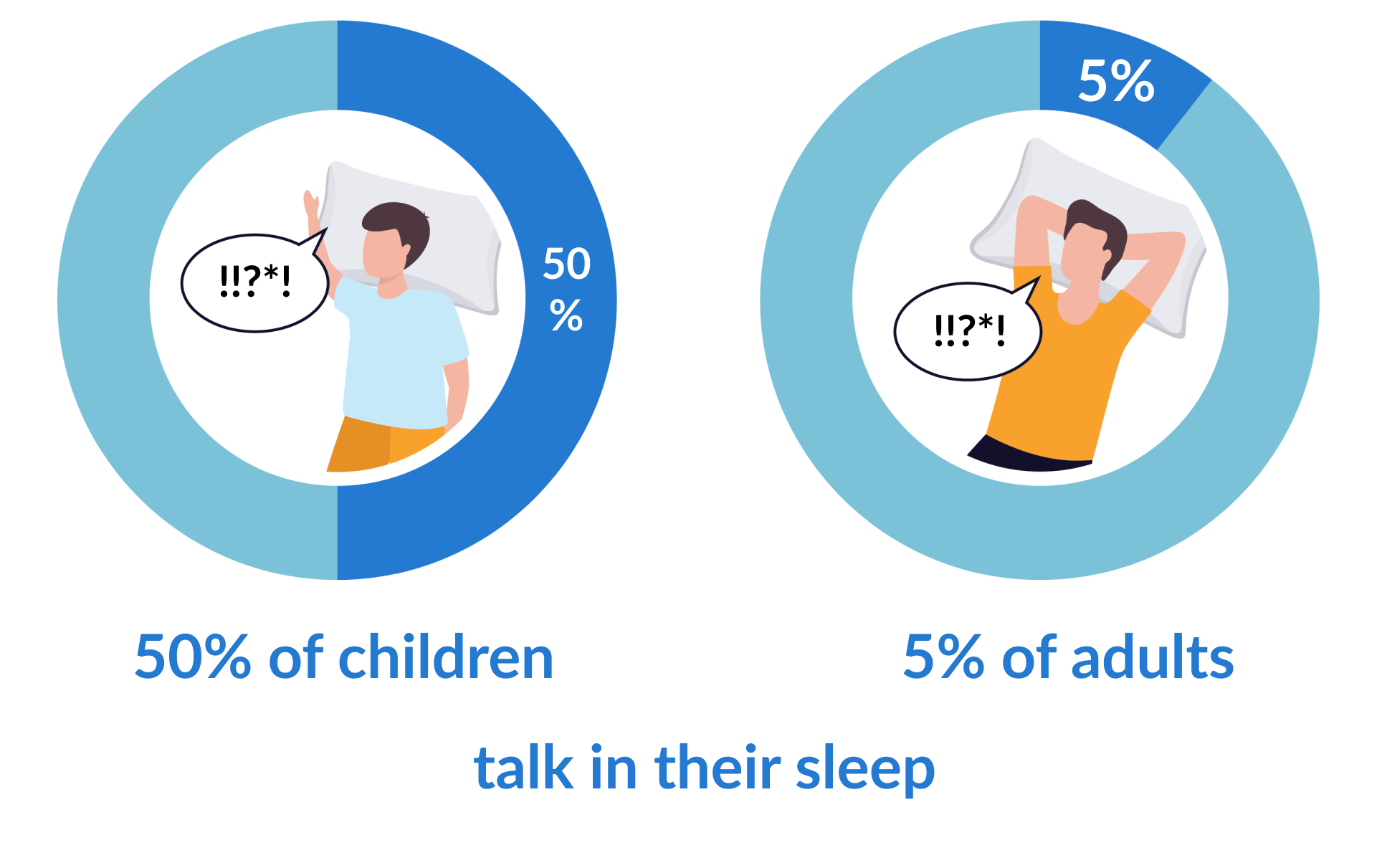 Why Do I Talk In My Sleep? | 2026