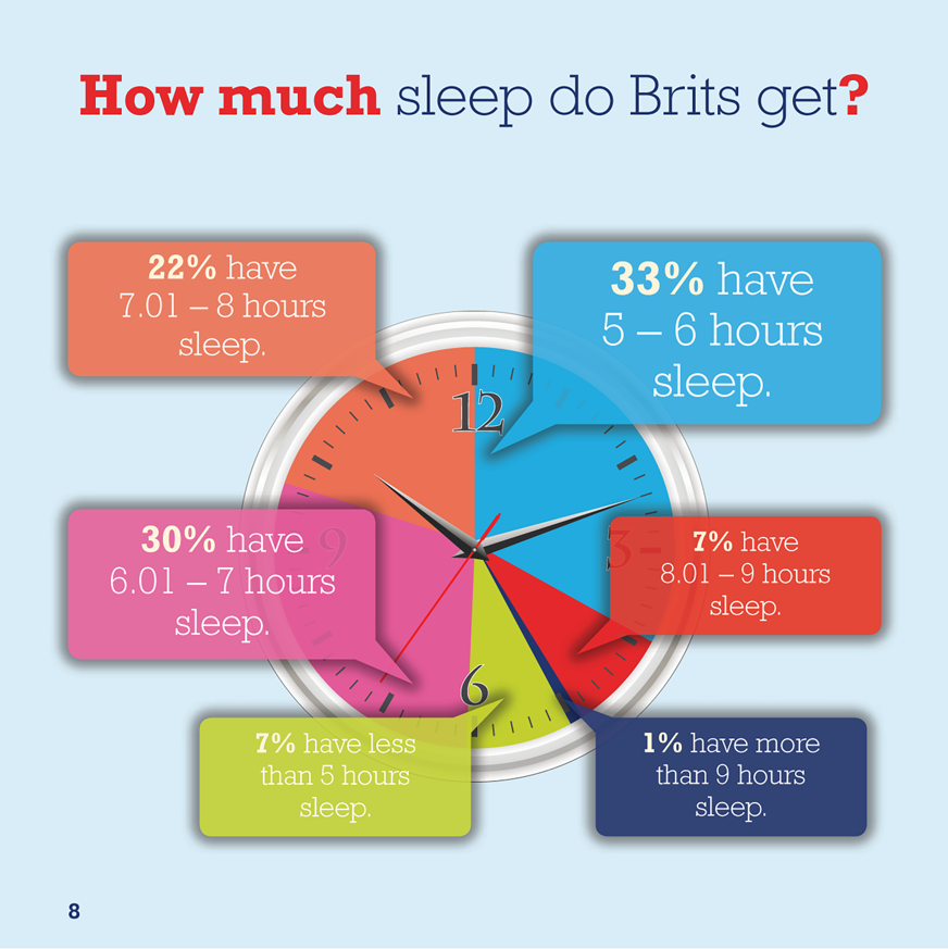 great british bedtime report page 8