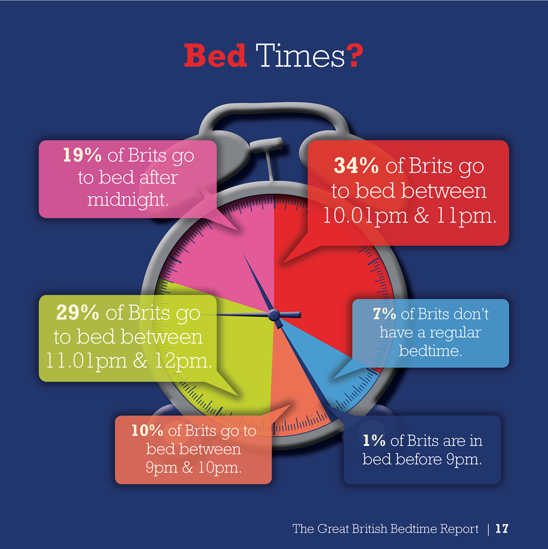great british bedtime report page 17